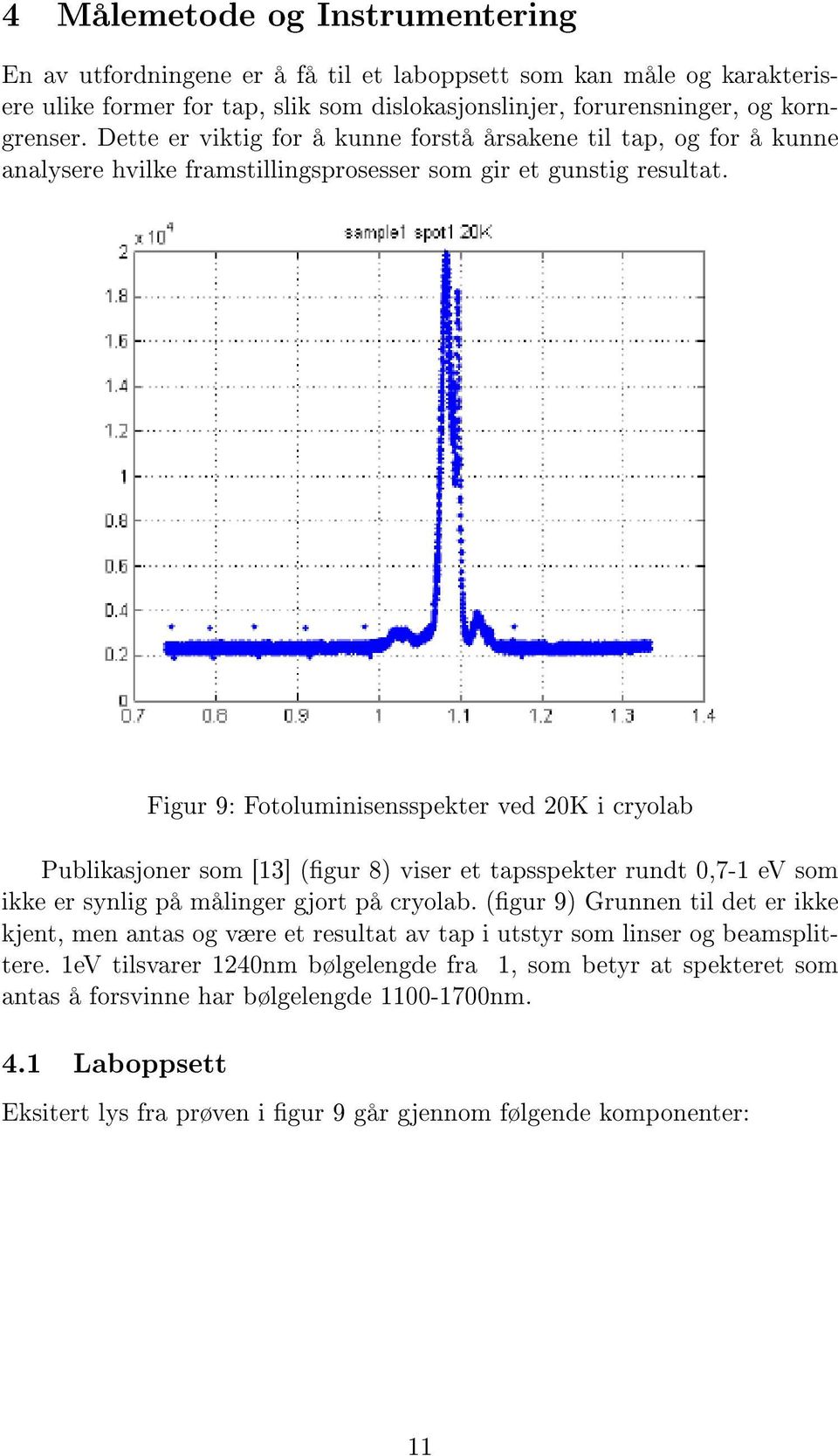 Figur 9: Fotoluminisensspekter ved 20K i cryolab Publikasjoner som [13] (gur 8) viser et tapsspekter rundt 0,7-1 ev som ikke er synlig på målinger gjort på cryolab.