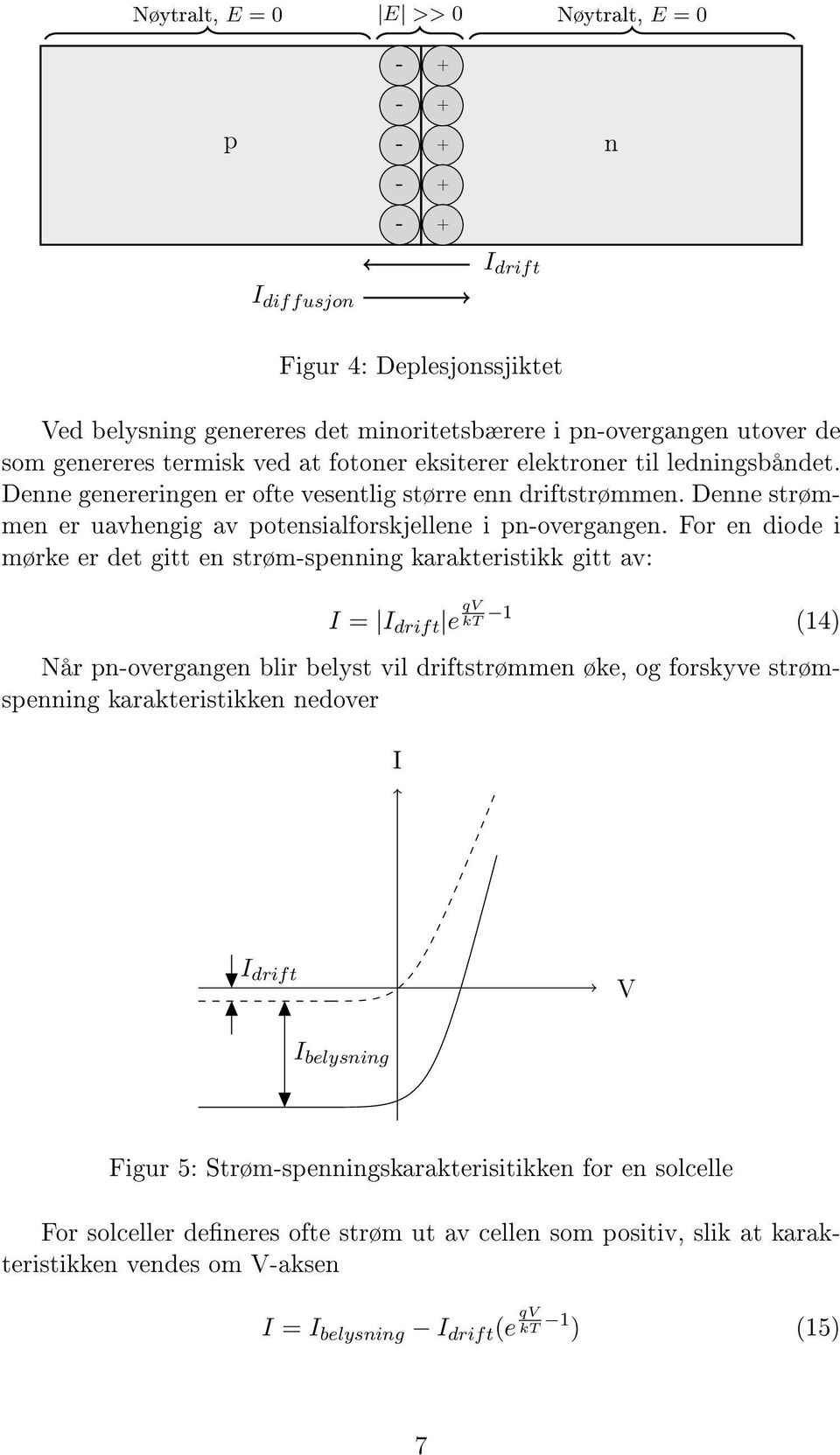 For en diode i mørke er det gitt en strøm-spenning karakteristikk gitt av: I = I drift e qv kt 1 (14) Når pn-overgangen blir belyst vil driftstrømmen øke, og forskyve strømspenning karakteristikken