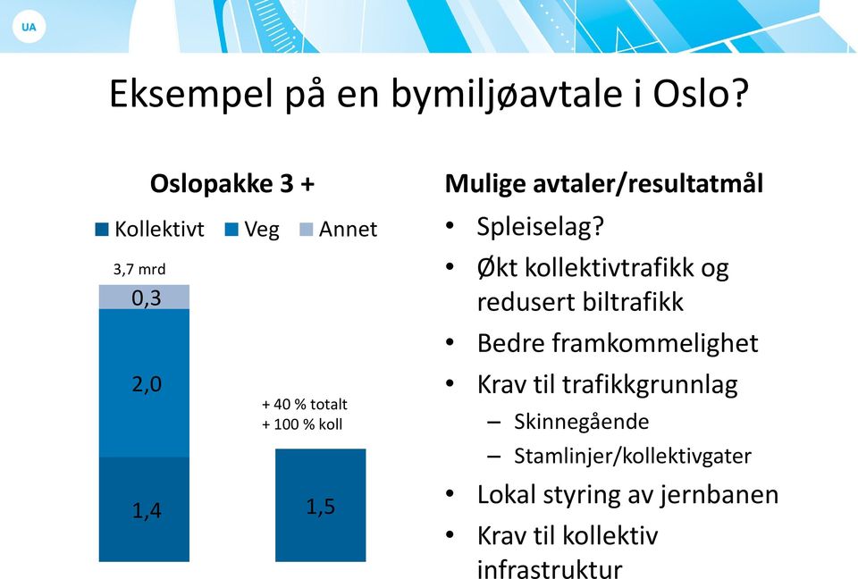 Mulige avtaler/resultatmål Spleiselag?