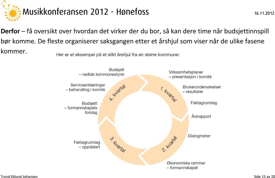 De fleste organiserer saksgangen etter et årshjul som