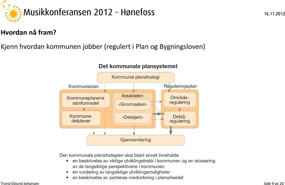 jobber (regulert i Plan og