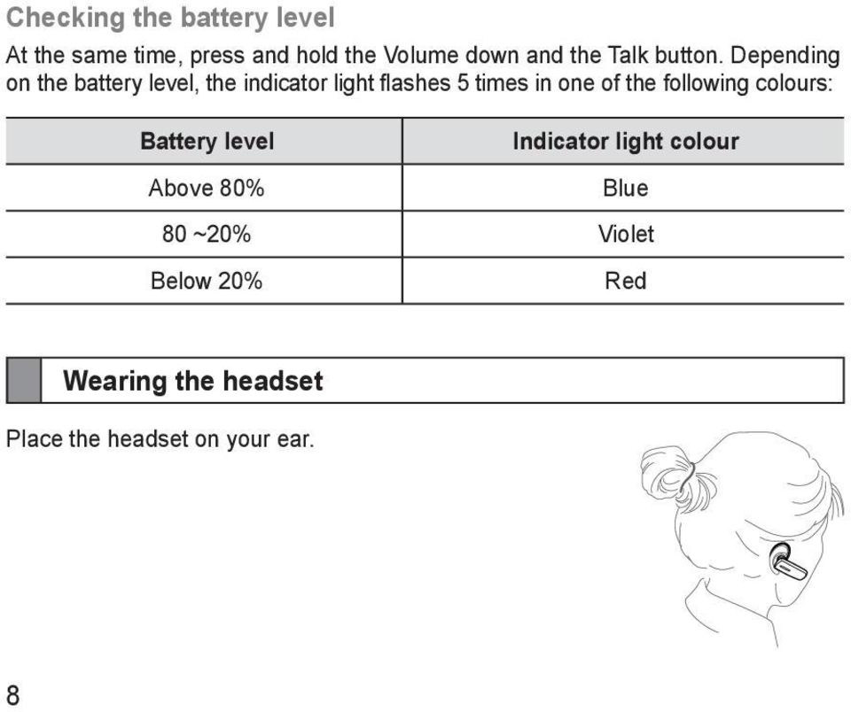 Depending on the battery level, the indicator light flashes 5 times in one of the