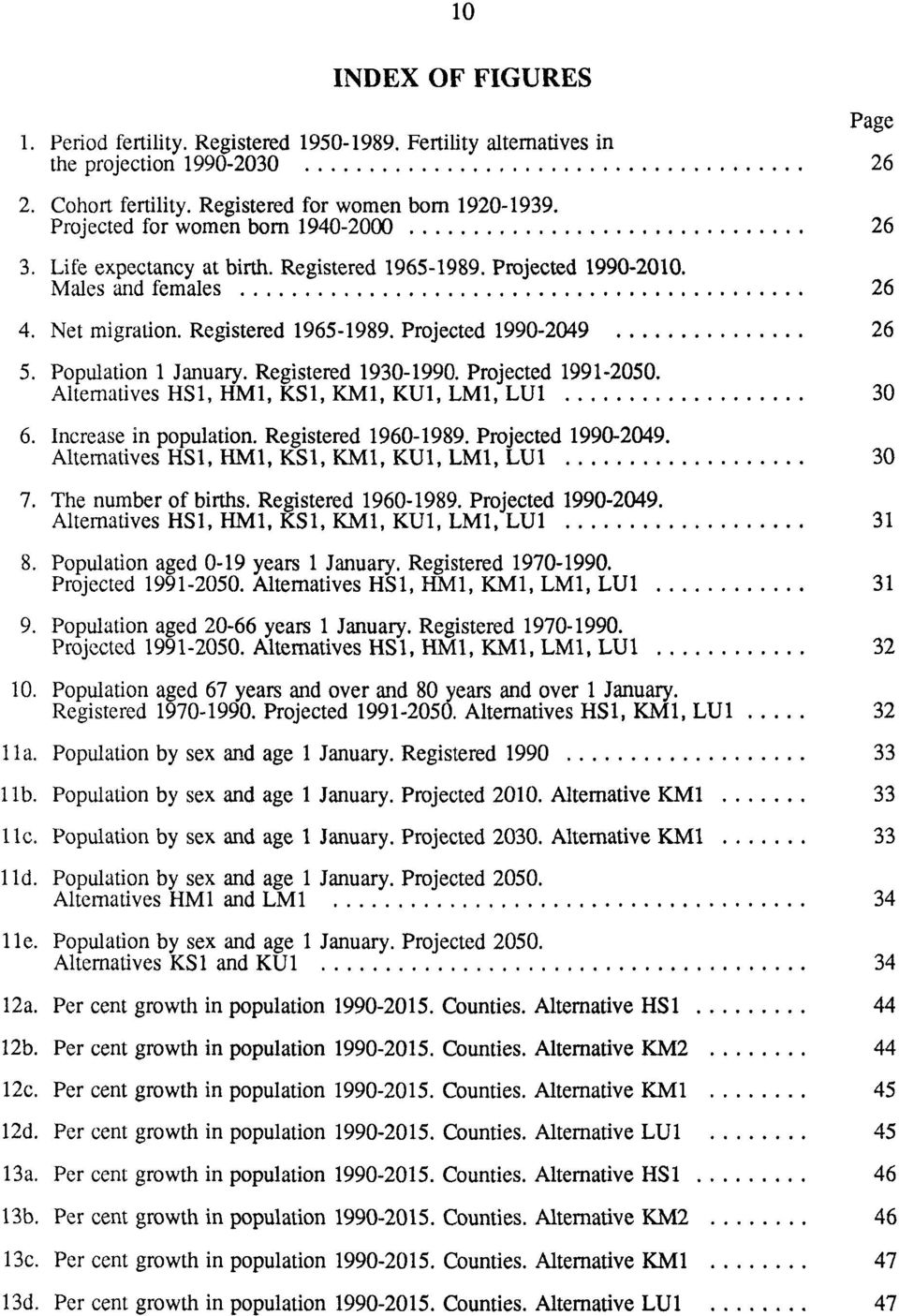 Population 1 January. Registered 1930-1990. Projected 1991-2050. Alternatives HS1, HM1, KS1, KM1, KU1, LM1, LU1 30 6. Increase in population. Registered 1960-1989. Projected 1990-2049.