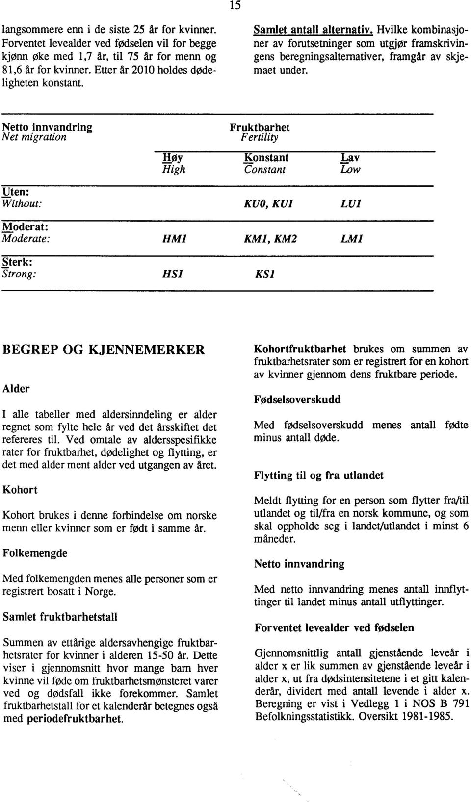 Netto innvandring Fruktbarhet Net migration Fertility Hoy Konstant Lav High Constant Low Uten: Without: Moderat: Moderate: HMI KUO, KU1 LU1 KM1, Sterk: Strong: HS1 KS1 BEGREP OG KJENNEMERKER Alder I