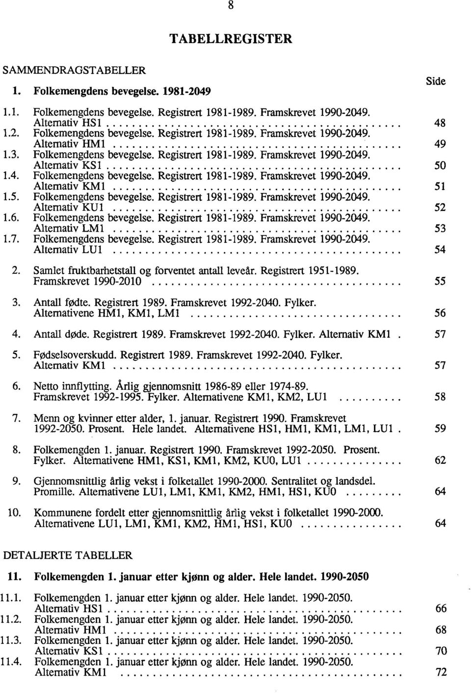 Alternativ LU1 TABELLREGISTER bevegelse. Registrert 1981-1989. Framskrevet 1990-2049. bevegelse. Registrert 1981-1989. Framskrevet 1990-2049. bevegelse. Registrert 1981-1989. Framskrevet 1990-2049. bevegelse. Registrert 1981-1989. Framskrevet 1990-2049. bevegelse. Registrert 1981-1989. Framskrevet 1990-2049. bevegelse. Registrert 1981-1989. Framskrevet 1990-2049. bevegelse. Registrert 1981-1989. Framskrevet 1990-2049. 2.