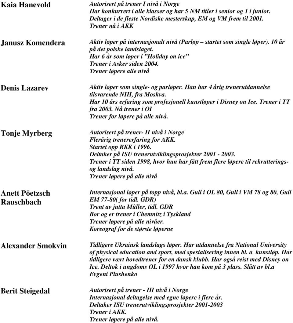 Har 6 år som løper i Holiday on ice Trener i Asker siden 2004. Trener løpere alle nivå Aktiv løper som single- og parløper. Han har 4 årig trenerutdannelse tilsvarende NIH, fra Moskva.