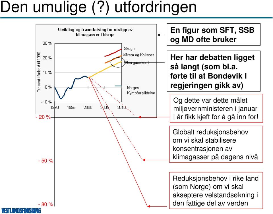 målet miljøvernministeren i januar i år fikk kjeft for å gå inn for!