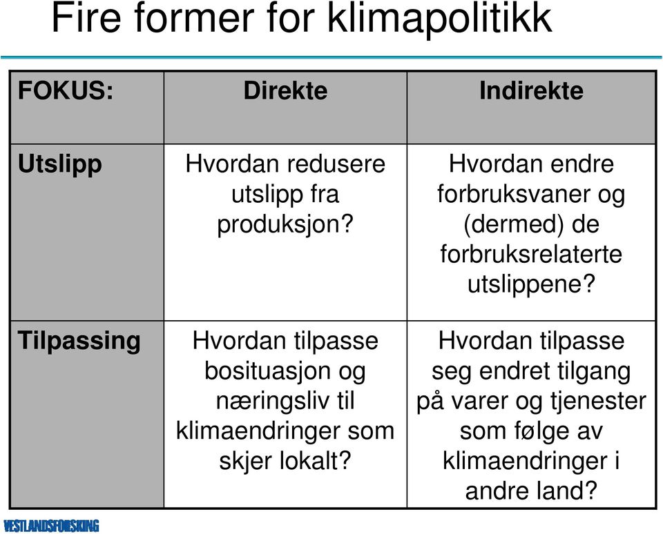 Hvordan tilpasse bosituasjon og næringsliv til klimaendringer som skjer lokalt?