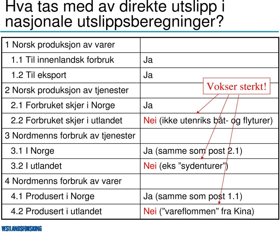 2 Forbruket skjer i utlandet 3 Nordmenns forbruk av tjenester 3.1 I Norge 3.2 I utlandet 4 Nordmenns forbruk av varer 4.