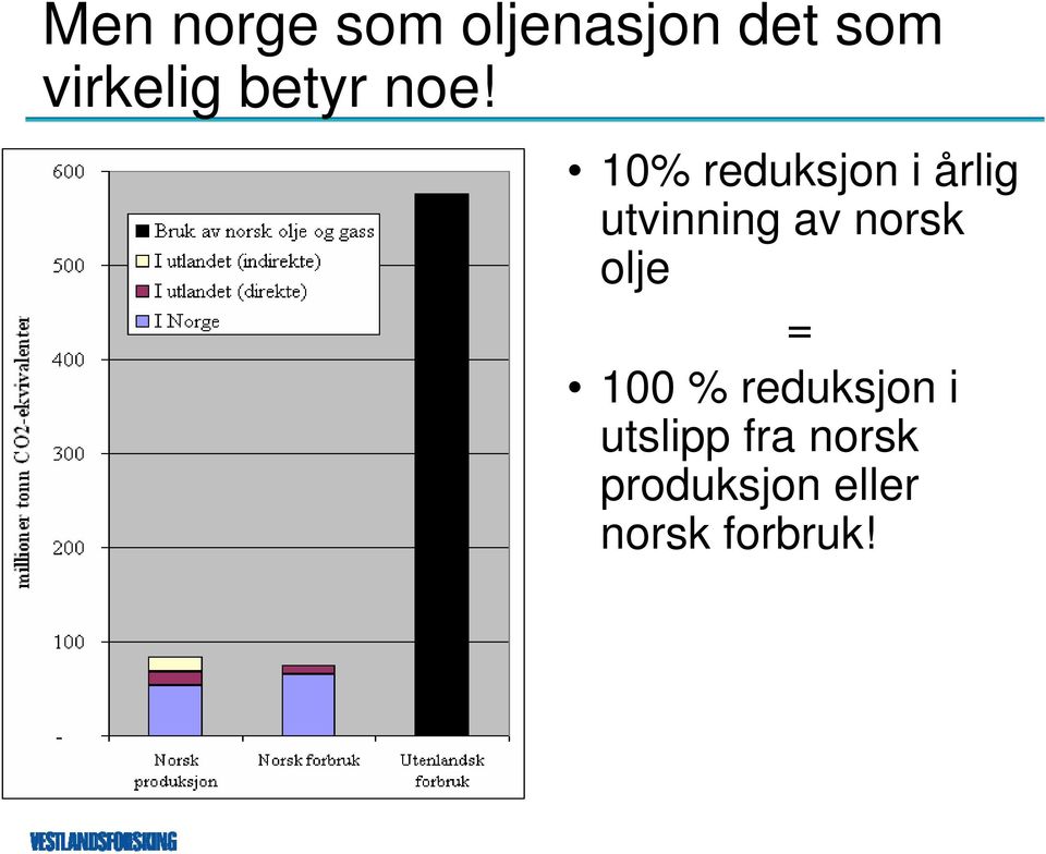 10% reduksjon i årlig utvinning av norsk