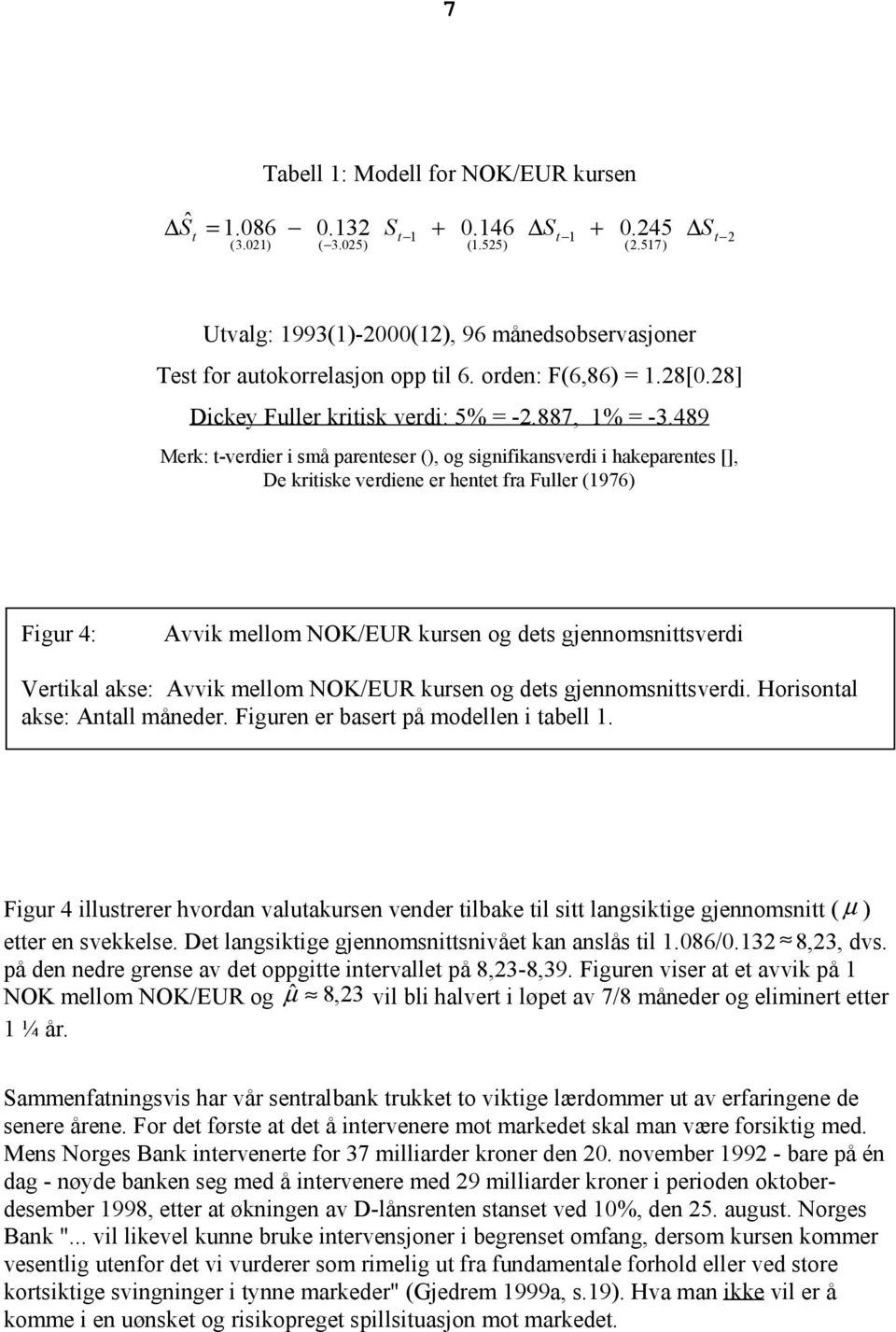 489 Merk: t-verdier i små parenteser (), og signifikansverdi i hakeparentes [], De kritiske verdiene er hentet fra Fuller (1976) Figur 4: Avvik mellom NOK/EUR kursen og dets gjennomsnittsverdi