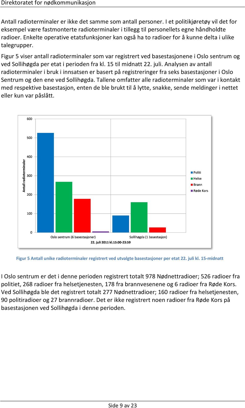 Figur 5 viser antall radioterminaler som var registrert ved basestasjonene i Oslo sentrum og ved Sollihøgda per etat i perioden fra kl. 15 til midnatt 22. juli.