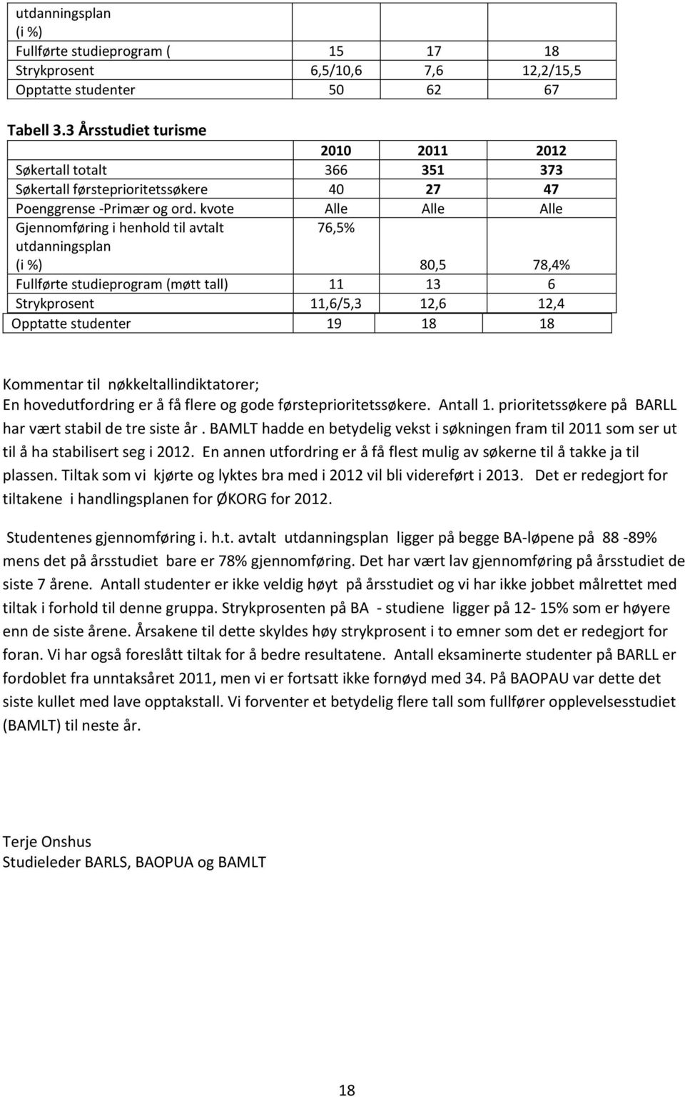 kvote Alle Alle Alle Gjennomføring i henhold til avtalt utdanningsplan (i %) 76,5% 80,5 78,4% Fullførte studieprogram (møtt tall) 11 13 6 Strykprosent 11,6/5,3 12,6 12,4 Opptatte studenter 19 18 18