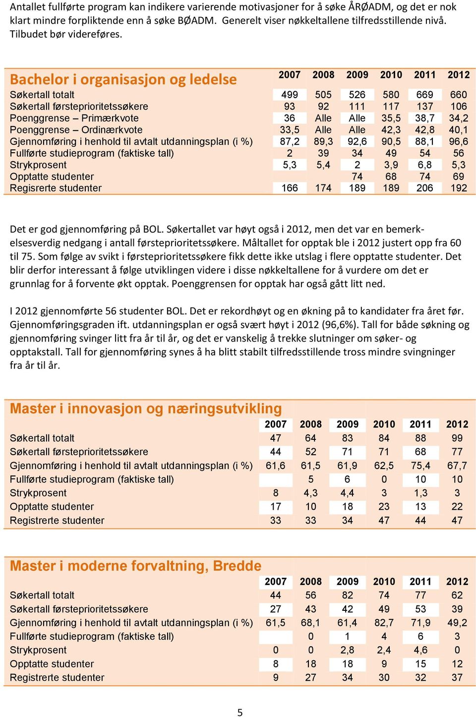 Bachelor i organisasjon og ledelse 2007 2008 2009 2010 2011 2012 Søkertall totalt 499 505 526 580 669 660 Søkertall førsteprioritetssøkere 93 92 111 117 137 106 Poenggrense Primærkvote 36 Alle Alle