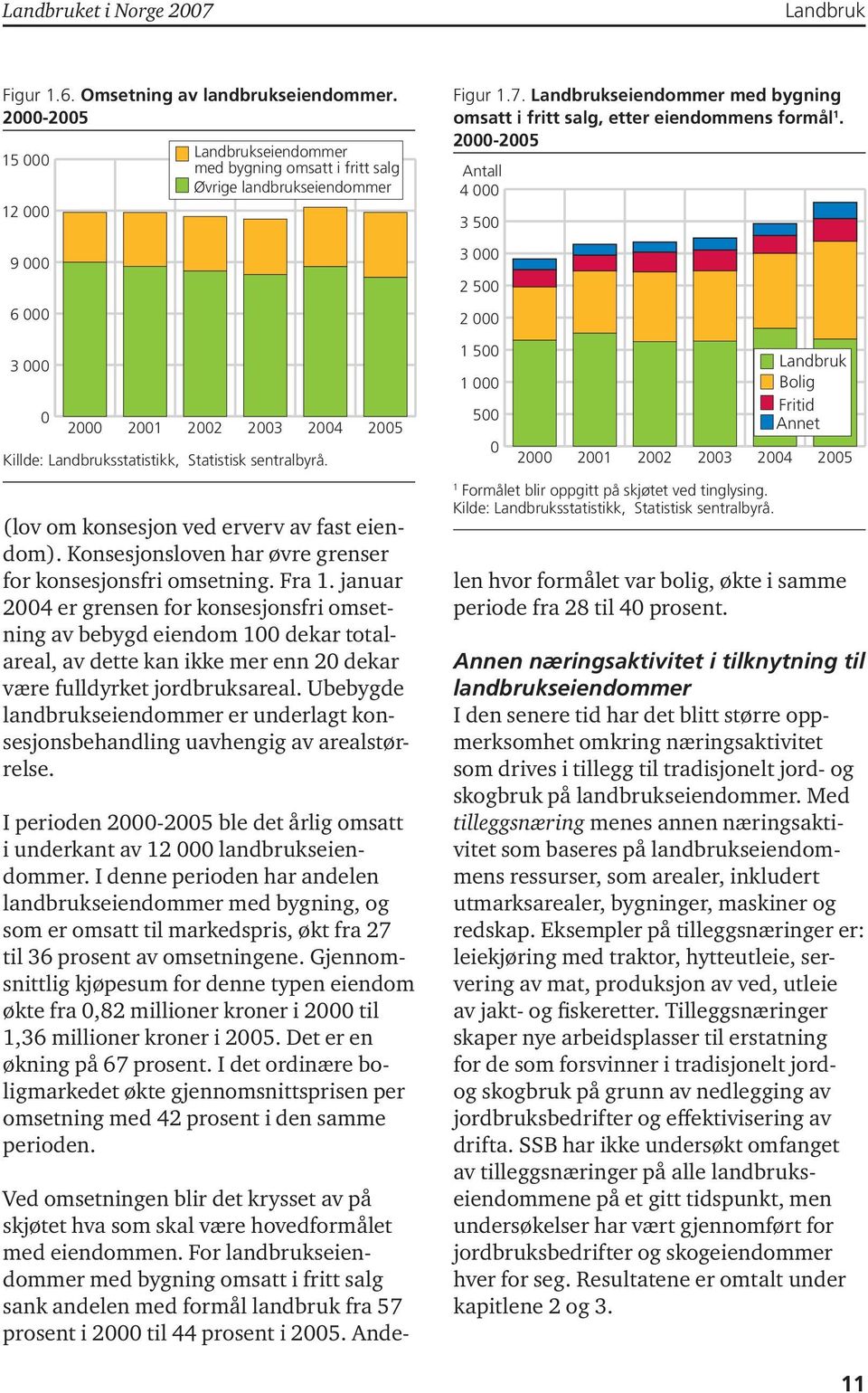 2005 (lov om konsesjon ved erverv av fast eiendom). Konsesjonsloven har øvre grenser for konsesjonsfri omsetning. Fra.