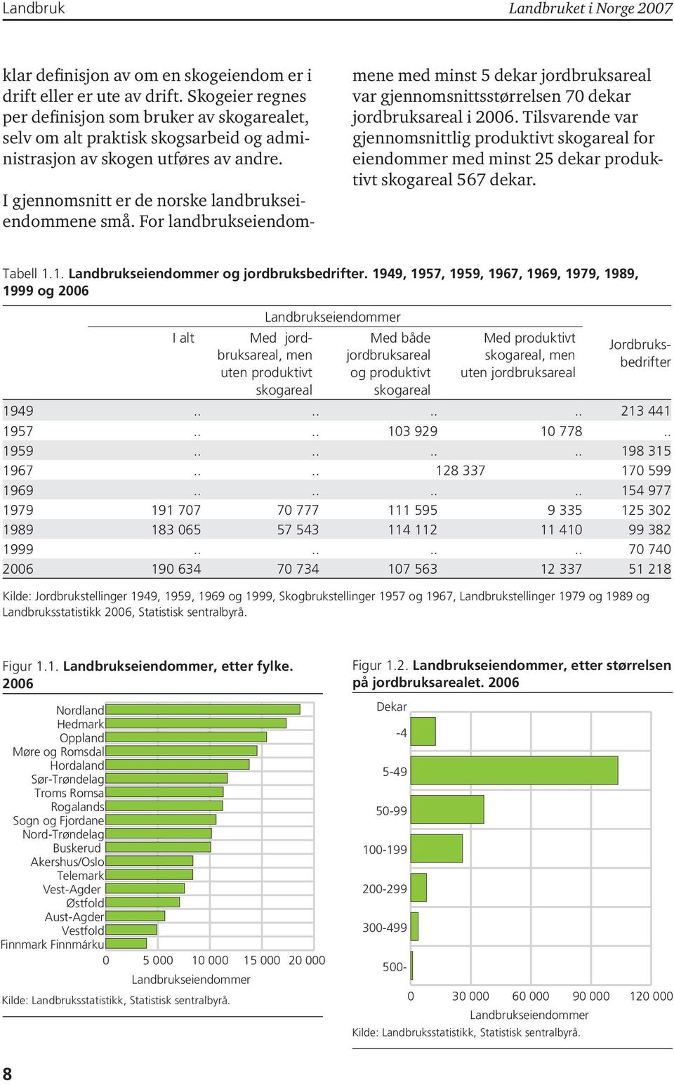 For landbrukseiendommene med minst 5 dekar jordbruksareal var gjennomsnittsstørrelsen 70 dekar jordbruksareal i 2006.