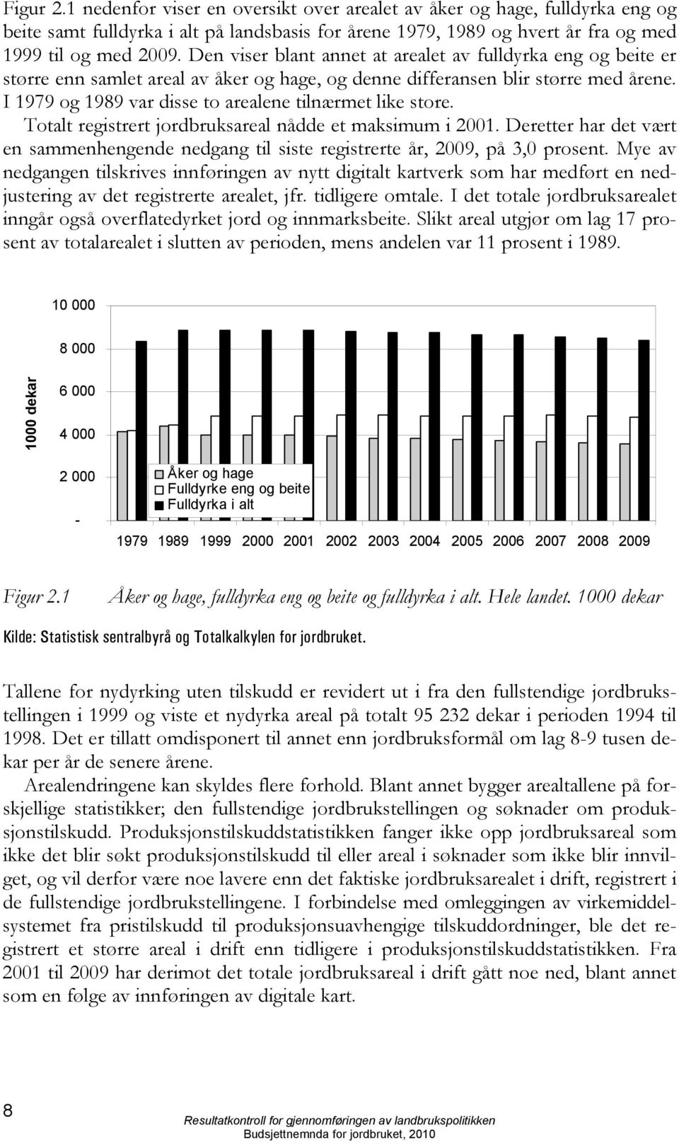 I 1979 og 1989 var disse to arealene tilnærmet like store. Totalt registrert jordbruksareal nådde et maksimum i 2001.