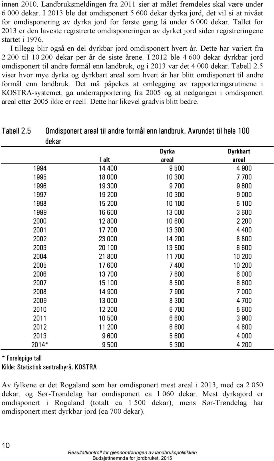 Tallet for 2013 er den laveste registrerte omdisponeringen av dyrket jord siden registreringene startet i 1976. I tillegg blir også en del dyrkbar jord omdisponert hvert år.