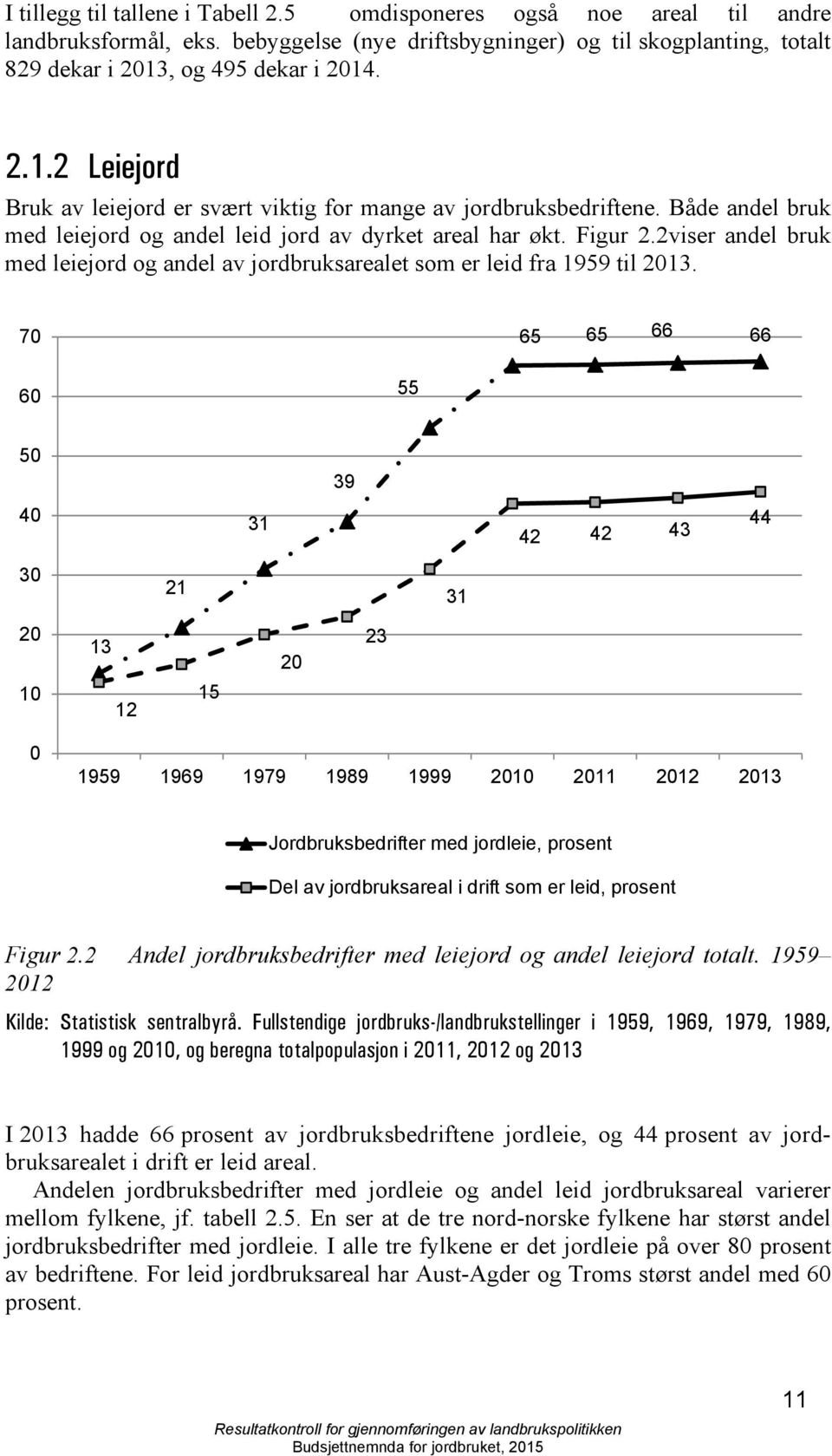 2viser andel bruk med leiejord og andel av jordbruksarealet som er leid fra 1959 til 2013.