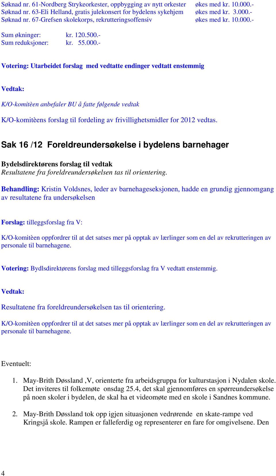 - Sum økninger: kr. 120.500.- Sum reduksjoner: kr. 55.000.