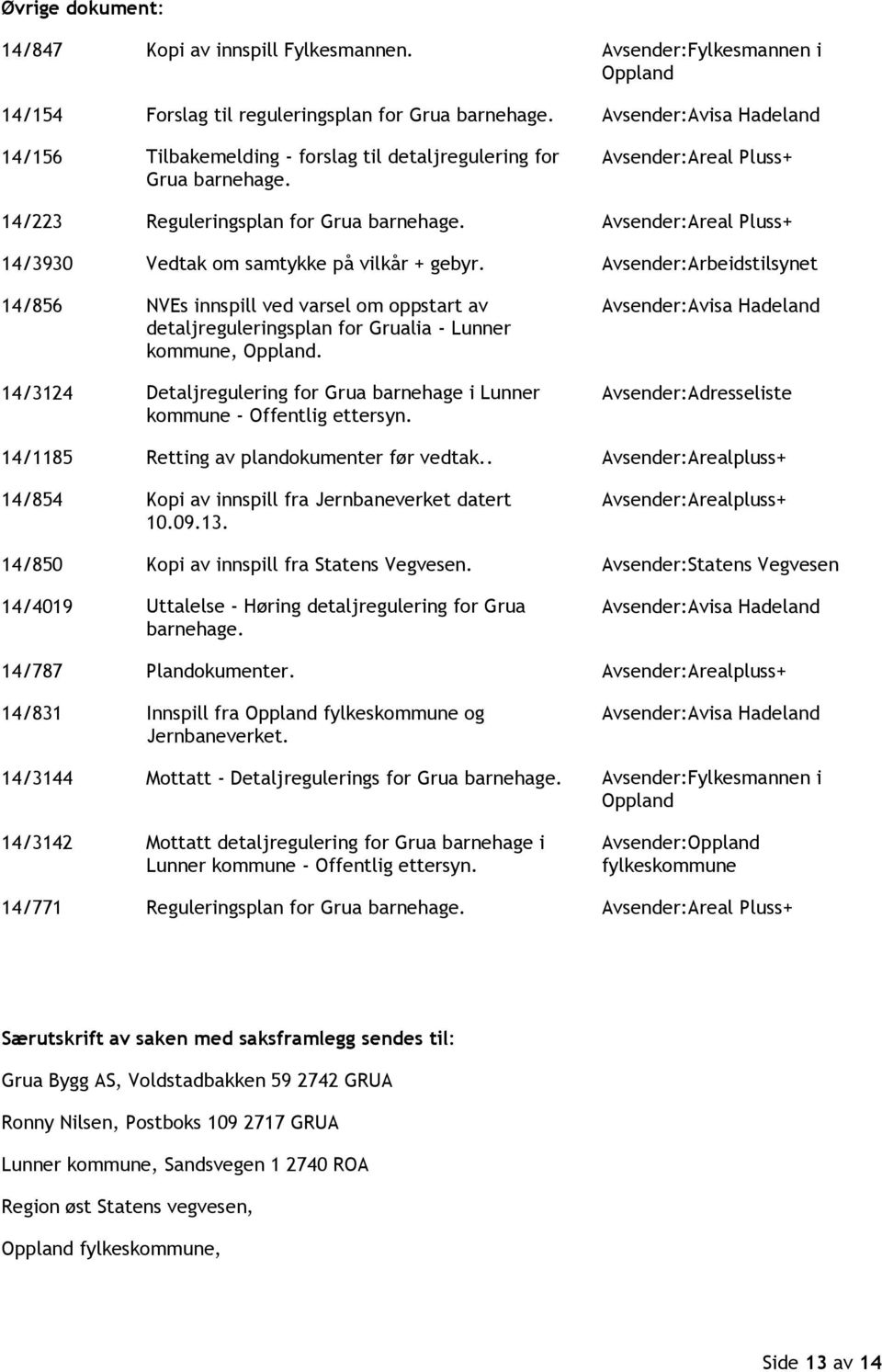 Avsender:Areal Pluss+ 14/3930 Vedtak om samtykke på vilkår + gebyr. Avsender:Arbeidstilsynet 14/856 NVEs innspill ved varsel om oppstart av detaljreguleringsplan for Grualia - Lunner kommune, Oppland.