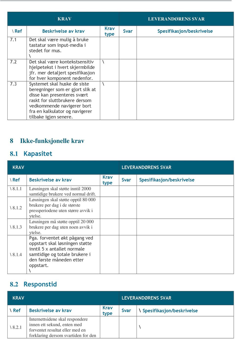 Løsningen skal støtte opptil 80 000 brukere per dag i de største 8.1.2 pressperiodene uten større avvik i ytelse.