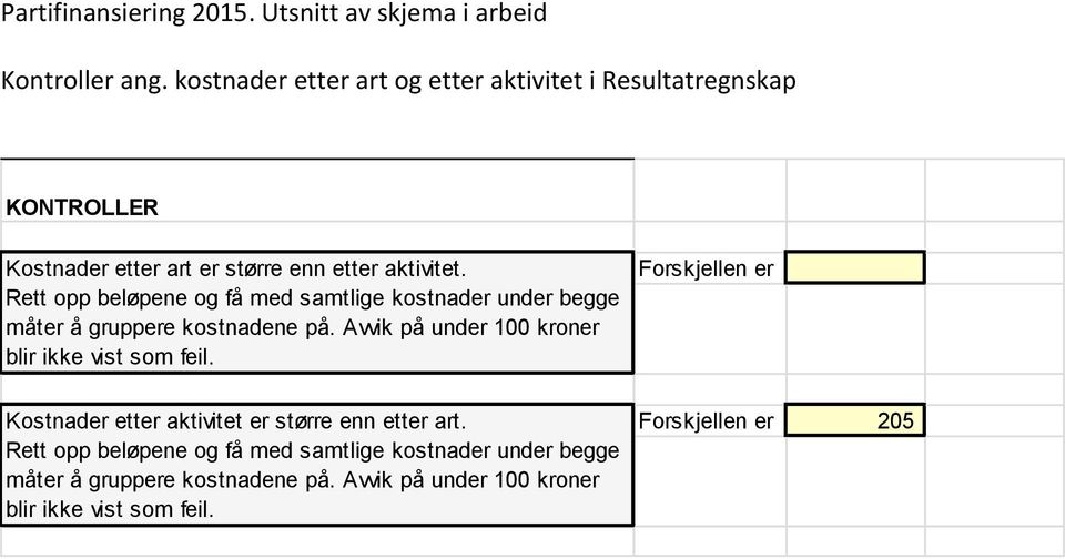 Forskjellen er Rett opp beløpene og få med samtlige kostnader under begge måter å gruppere kostnadene på.