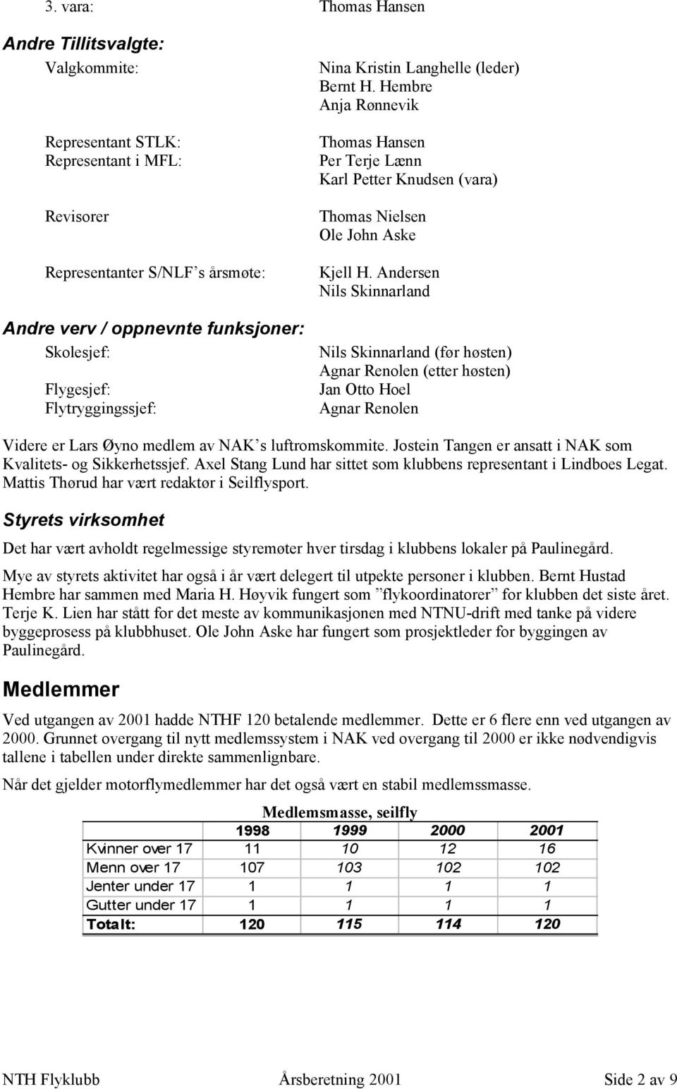 Andersen Nils Skinnarland Nils Skinnarland (før høsten) Agnar Renolen (etter høsten) Jan Otto Hoel Agnar Renolen Videre er Lars Øyno medlem av NAK s luftromskommite.