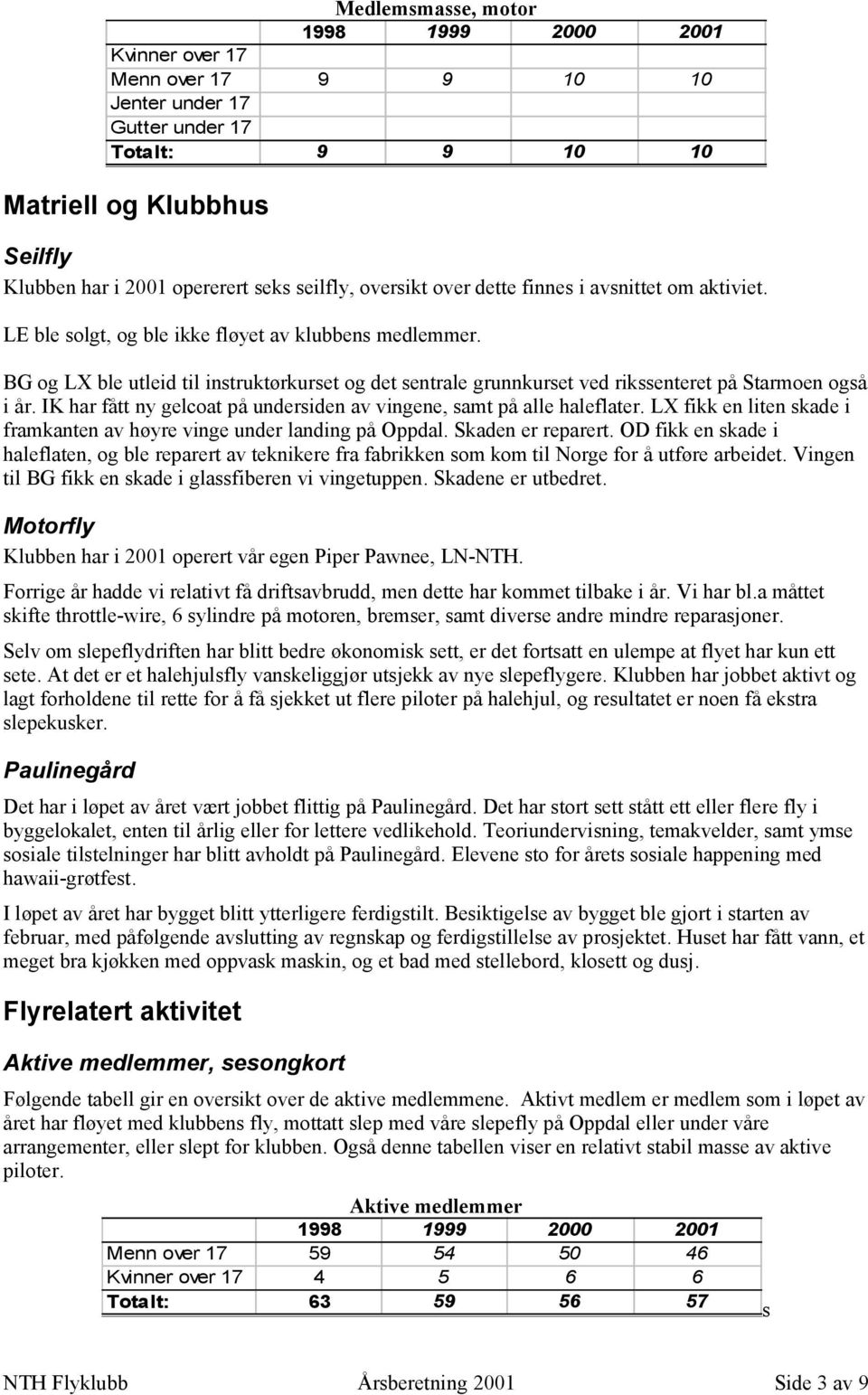 BG og LX ble utleid til instruktørkurset og det sentrale grunnkurset ved rikssenteret på Starmoen også i år. IK har fått ny gelcoat på undersiden av vingene, samt på alle haleflater.