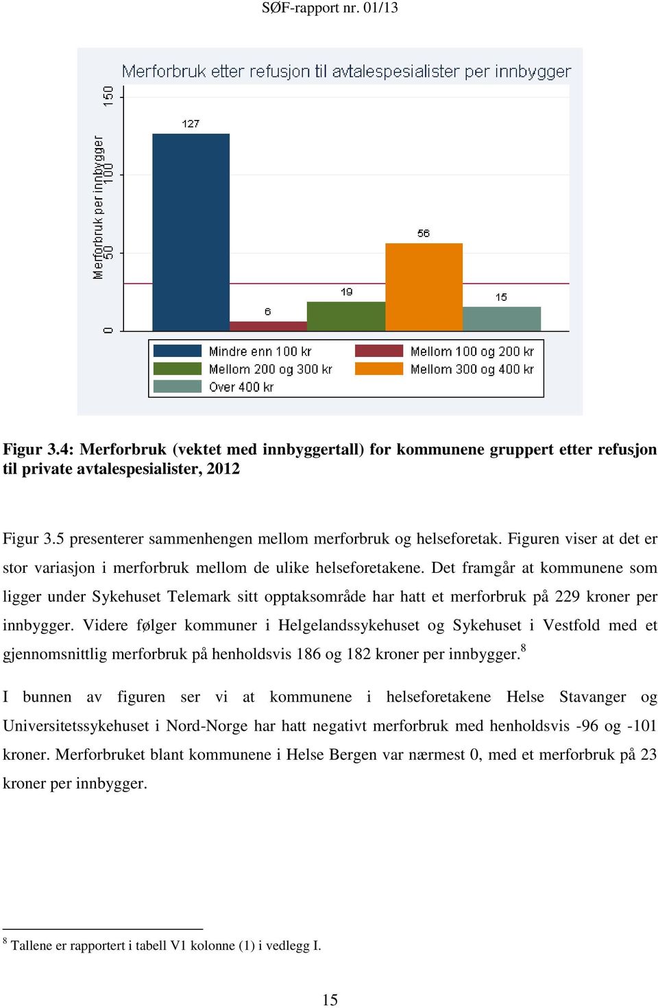 Det framgår at kommunene som ligger under Sykehuset Telemark sitt opptaksområde har hatt et merforbruk på 229 kroner per innbygger.