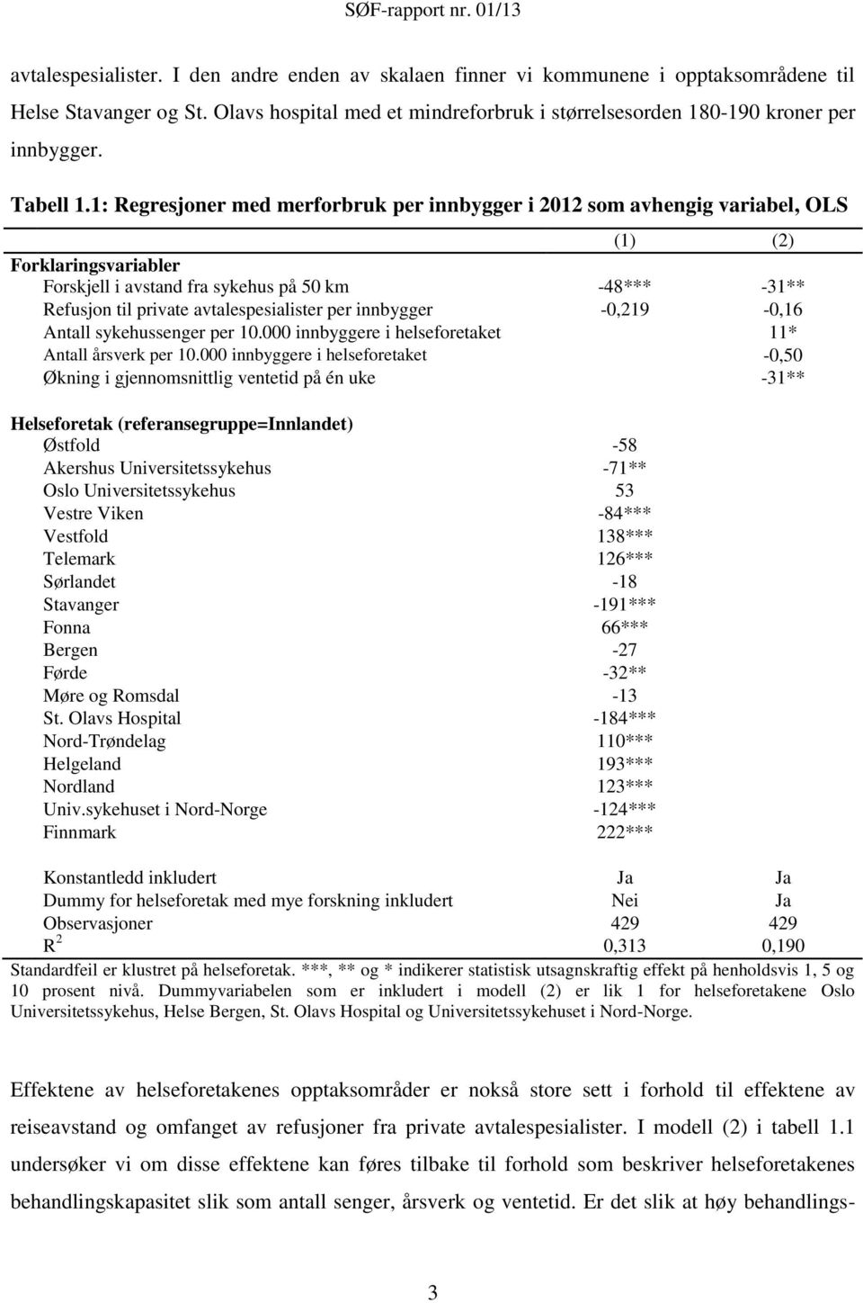 1: Regresjoner med merforbruk per innbygger i 2012 som avhengig variabel, OLS (1) (2) Forklaringsvariabler Forskjell i avstand fra sykehus på 50 km -48*** -31** Refusjon til private