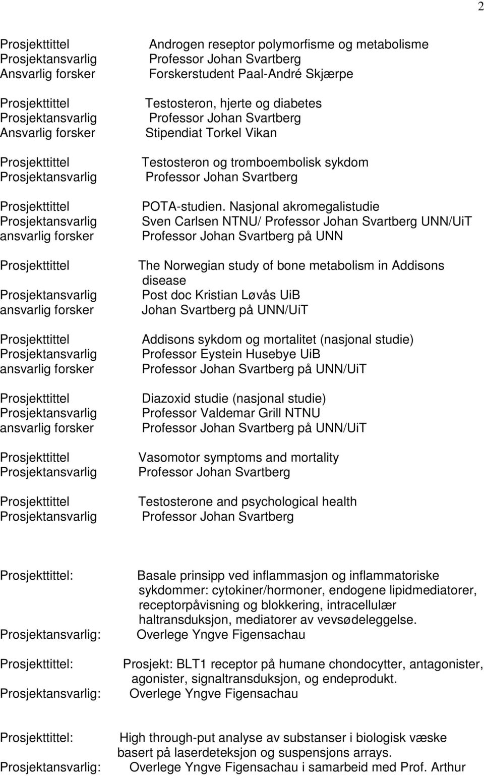 Nasjonal akromegalistudie Sven Carlsen NTNU/ UNN/UiT på UNN The Norwegian study of bone metabolism in Addisons disease Post doc Kristian Løvås UiB på UNN/UiT Addisons sykdom og mortalitet (nasjonal