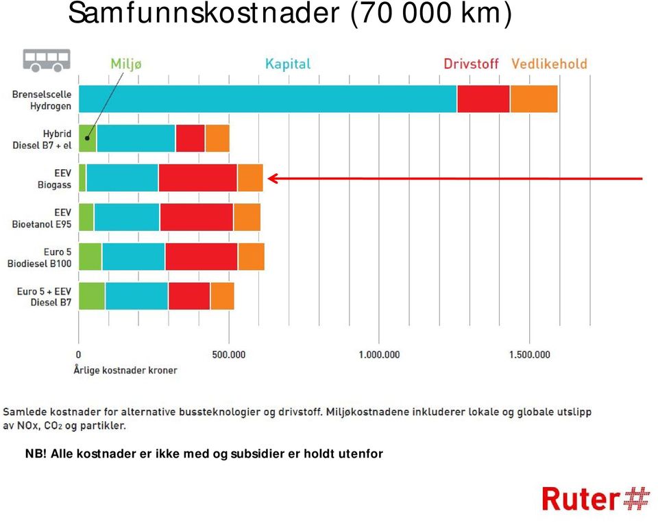 Alle kostnader er ikke