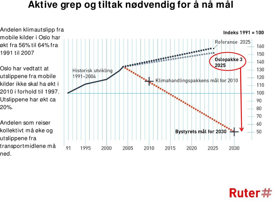 utslippene fra mobile kilder ikke skal ha økt i 2010 i forhold til 1997.