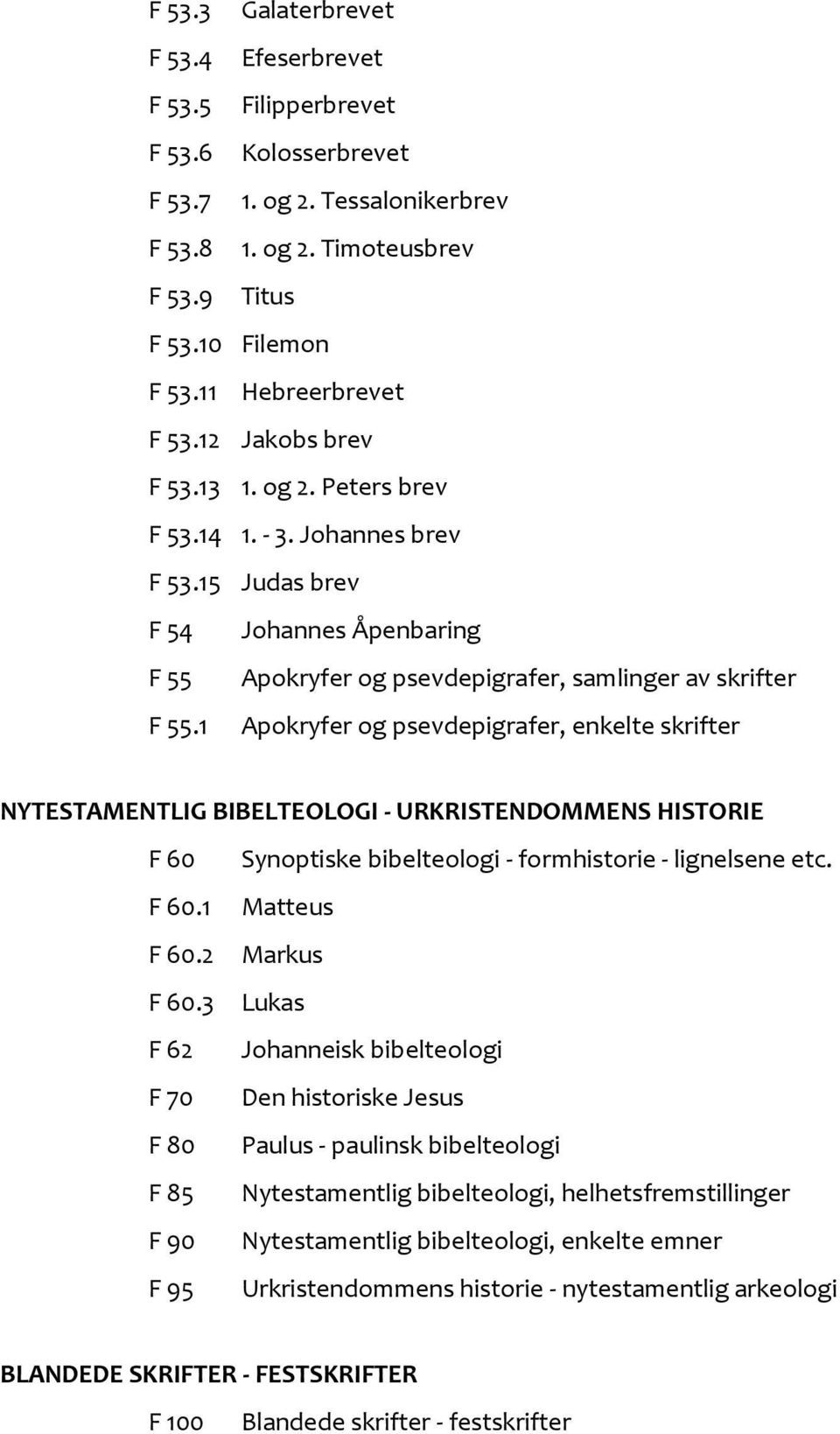 15 Judas brev F 54 Johannes Åpenbaring F 55 Apokryfer og psevdepigrafer, samlinger av skrifter F 55.