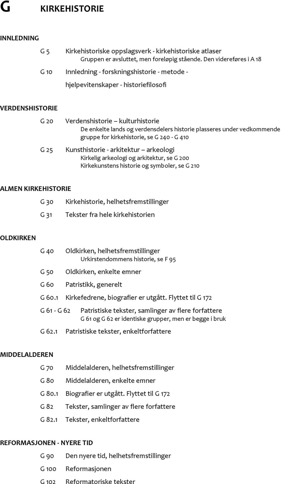 historie plasseres under vedkommende gruppe for kirkehistorie, se G 240 - G 410 Kunsthistorie - arkitektur arkeologi Kirkelig arkeologi og arkitektur, se G 200 Kirkekunstens historie og symboler, se