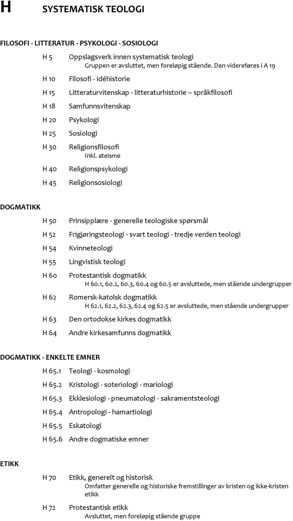 ateisme Religionspsykologi Religionsosiologi DOGMATIKK H 50 H 52 H 54 H 55 H 60 H 62 H 63 H 64 Prinsipplære - generelle teologiske spørsmål Frigjøringsteologi - svart teologi - tredje verden teologi