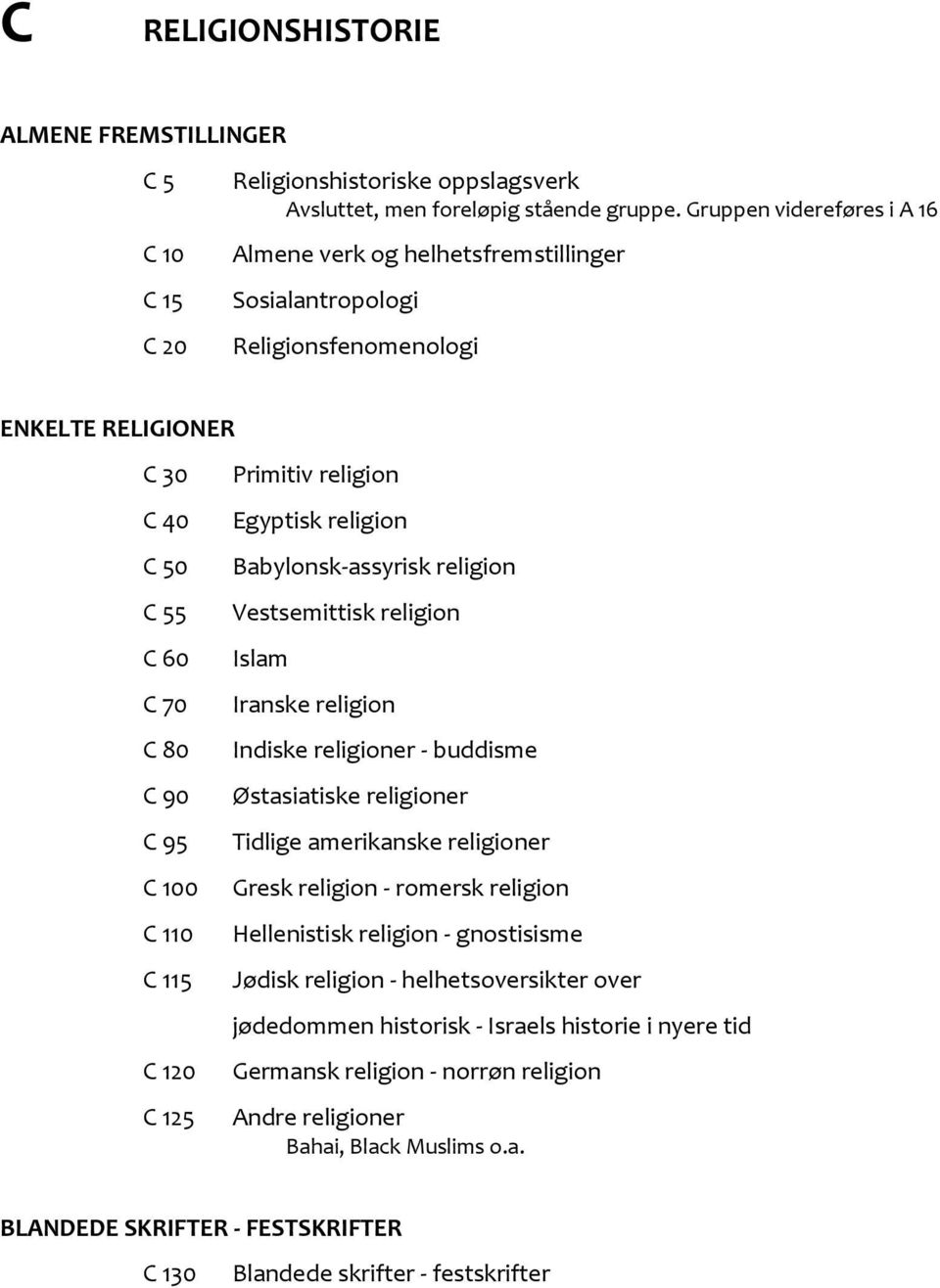 Primitiv religion Egyptisk religion Babylonsk-assyrisk religion Vestsemittisk religion Islam Iranske religion Indiske religioner - buddisme Østasiatiske religioner Tidlige amerikanske religioner