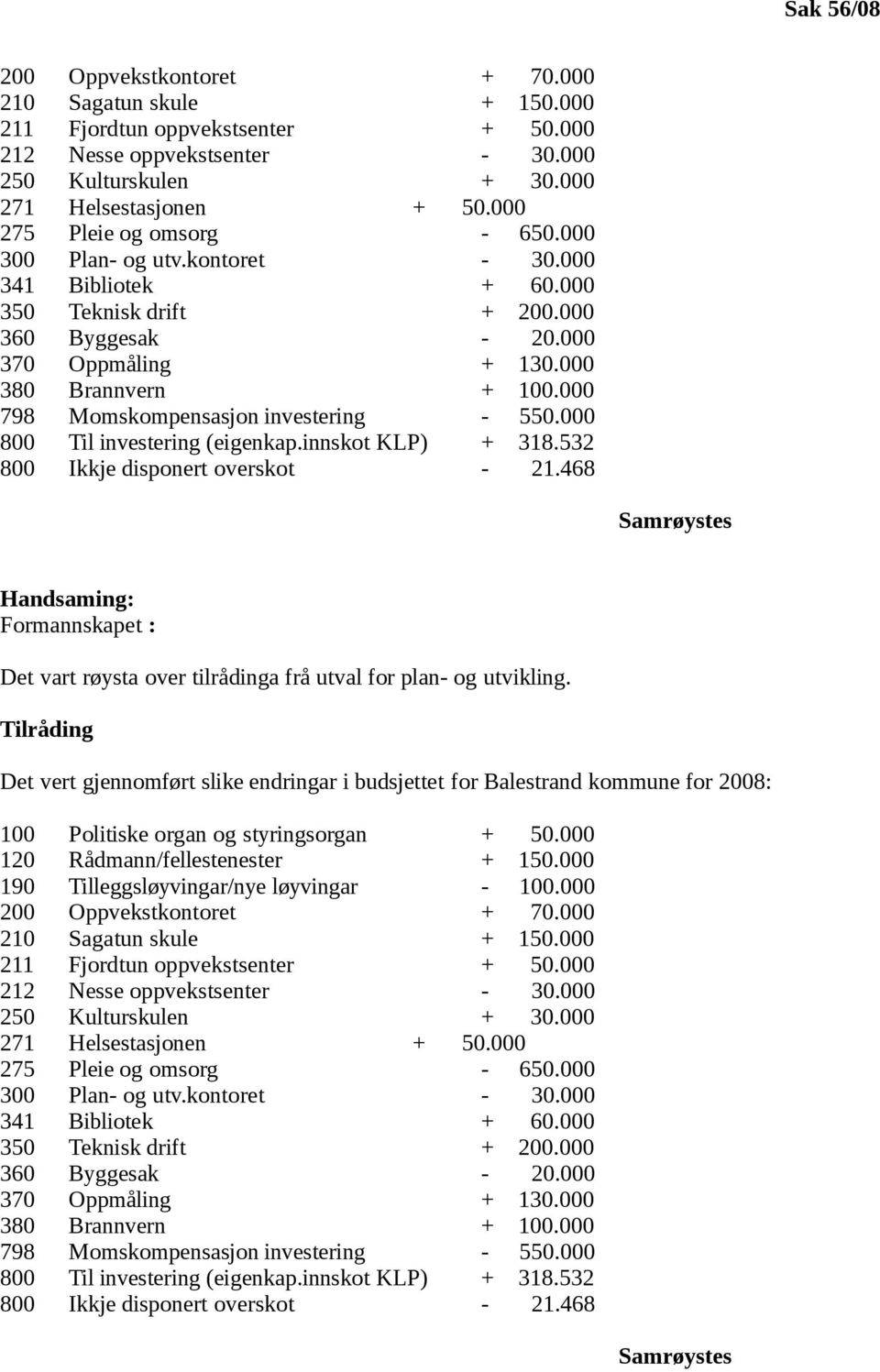 000 798 Momskompensasjon investering - 550.000 800 Til investering (eigenkap.innskot KLP) + 318.532 800 Ikkje disponert overskot - 21.