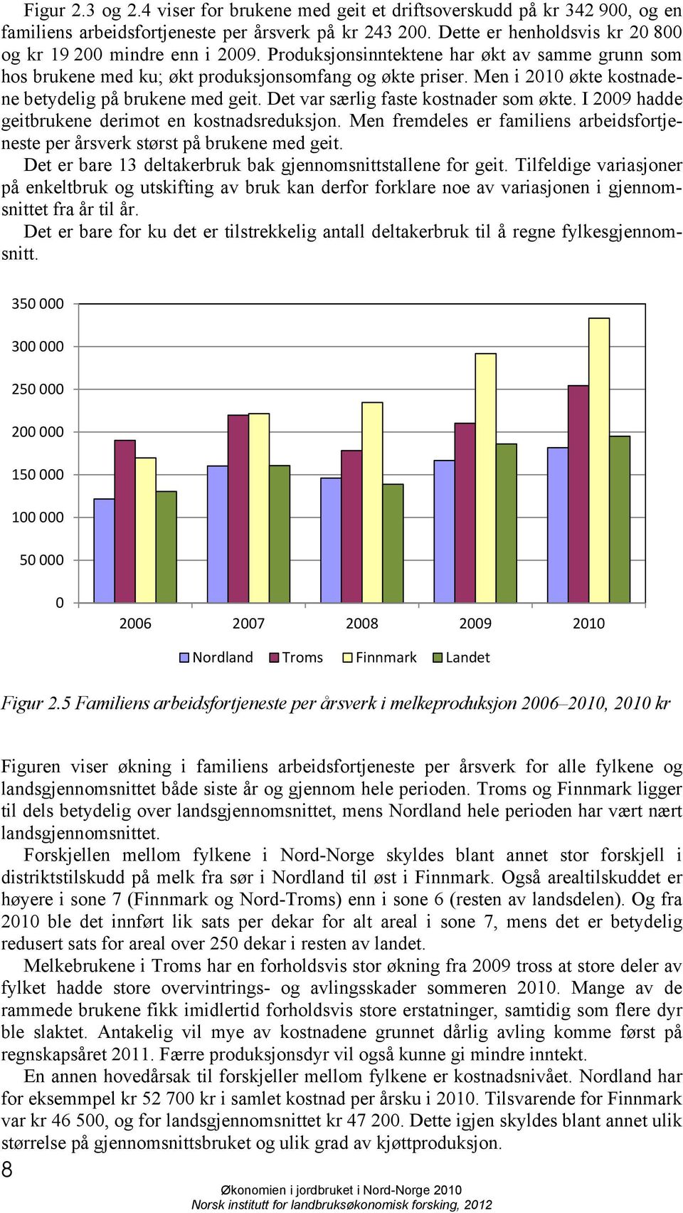 Men i 2010 økte kostnadene betydelig på brukene med geit. Det var særlig faste kostnader som økte. I 2009 hadde geitbrukene derimot en kostnadsreduksjon.