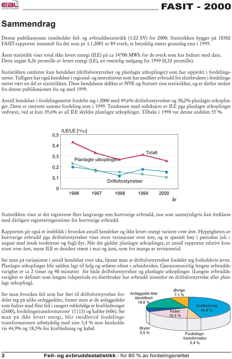 Statistikken omfatter kun hendelser (driftsforstyrrelser og planlagte utkoplinger) som har oppstått i fordelingsnettet.