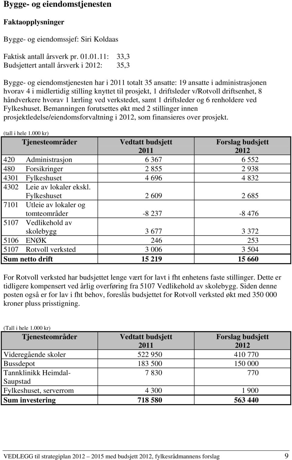 driftsleder v/rotvoll driftsenhet, 8 håndverkere hvorav 1 lærling ved verkstedet, samt 1 driftsleder og 6 renholdere ved Fylkeshuset.