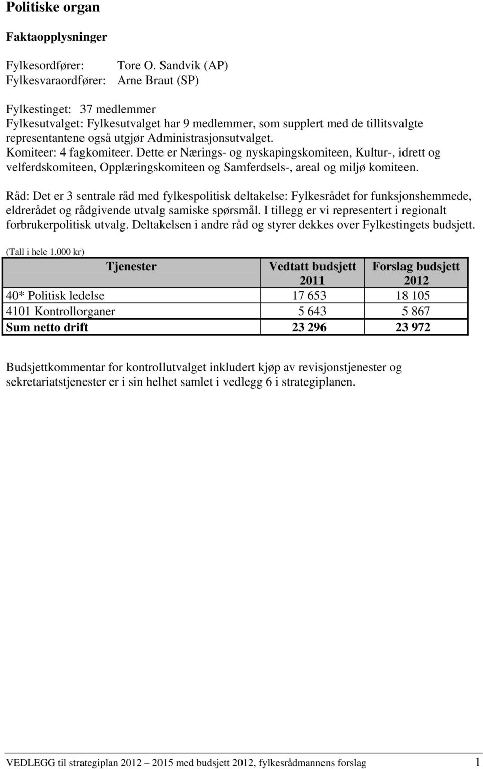 Administrasjonsutvalget. Komiteer: 4 fagkomiteer. Dette er Nærings- og nyskapingskomiteen, Kultur-, idrett og velferdskomiteen, Opplæringskomiteen og Samferdsels-, areal og miljø komiteen.