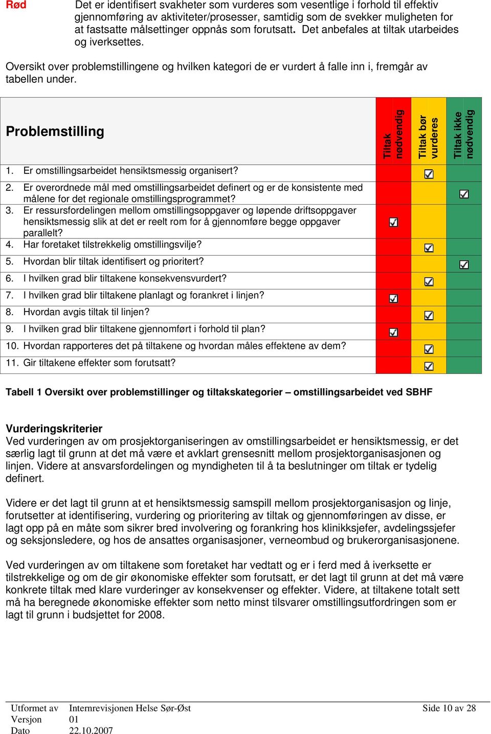 Problemstilling Tiltak nødvendig Tiltak bør vurderes Tiltak ikke nødvendig 1. Er omstillingsarbeidet hensiktsmessig organisert? 2.