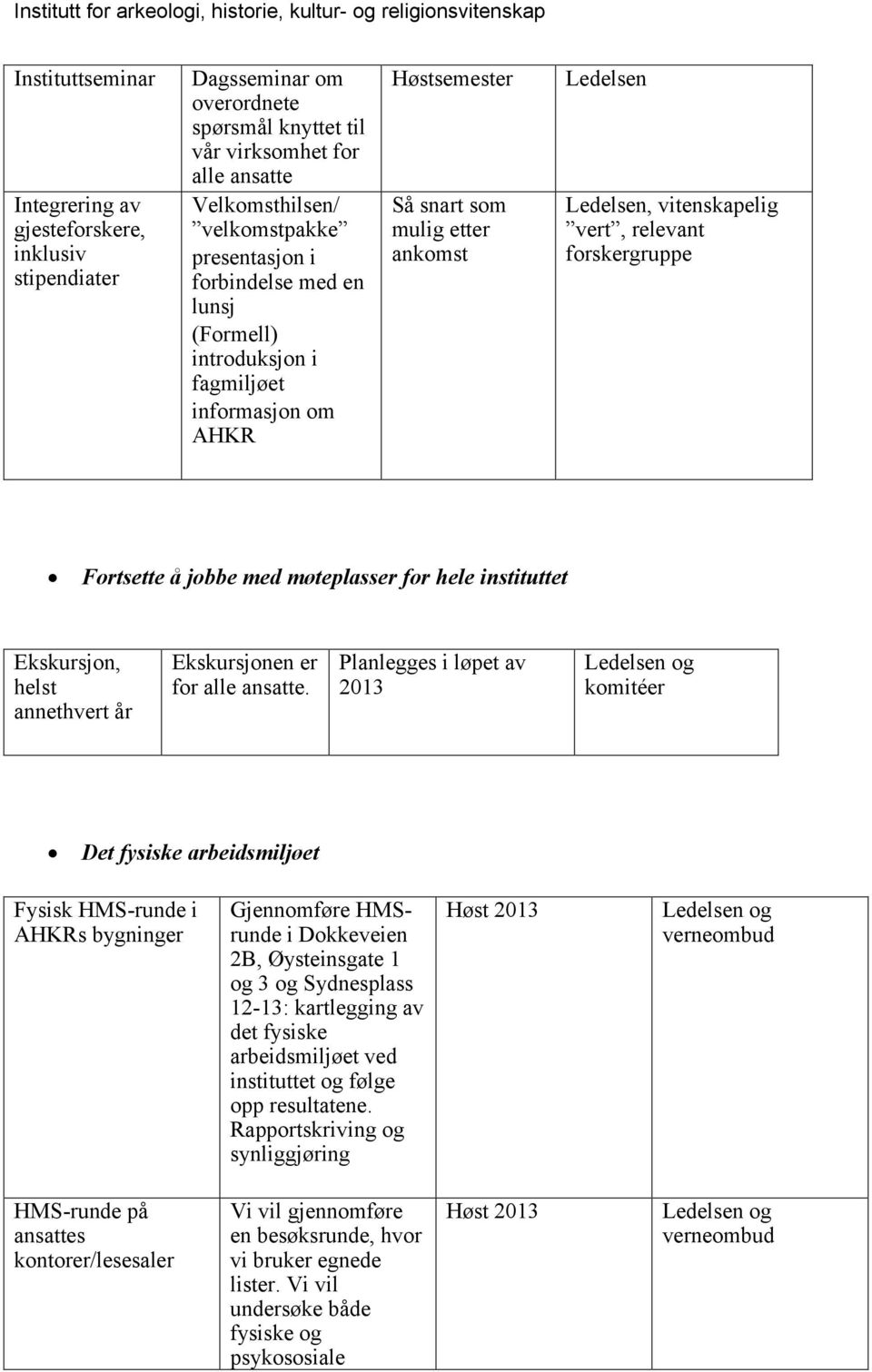 Ledelsen, vitenskapelig vert, relevant forskergruppe Fortsette å jobbe med møteplasser for hele instituttet Ekskursjon, helst annethvert år Ekskursjonen er for alle ansatte.