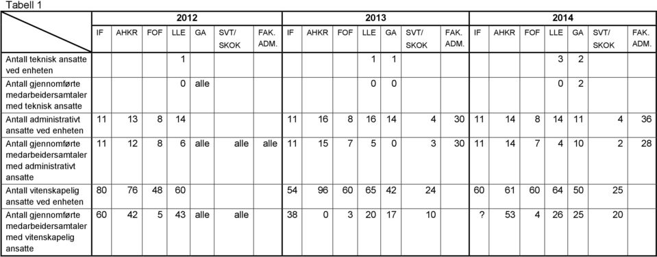 GA SVT/ 2012 2013 2014 SKOK FAK. ADM.