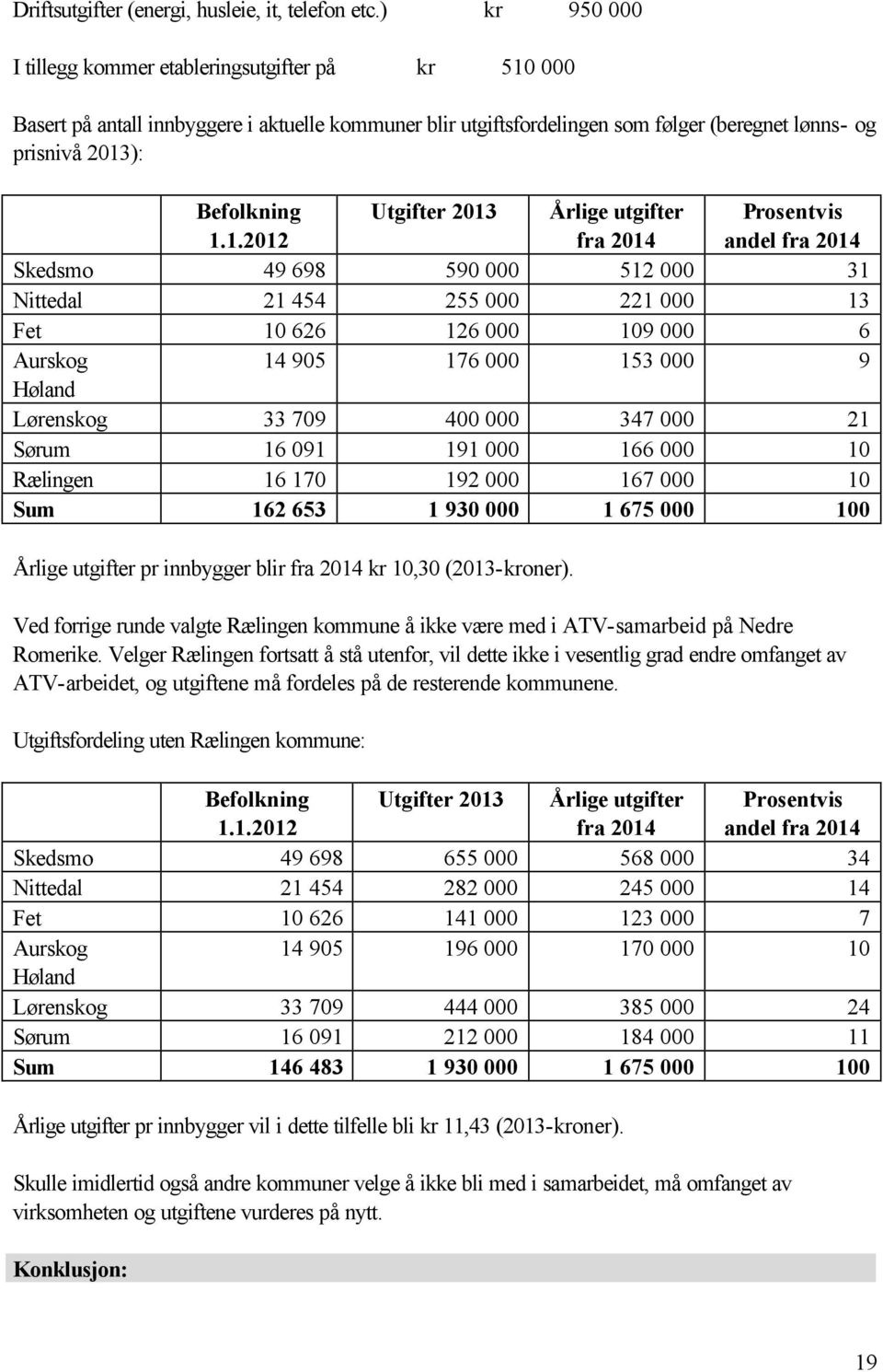 000 Basert på antall innbyggere i aktuelle kommuner blir utgiftsfordelingen som følger (beregnet lønns- og prisnivå 2013