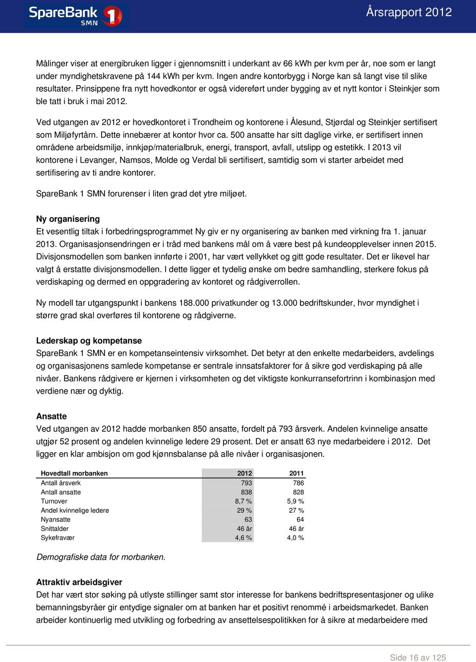 Ved utgangen av 2012 er hovedkontoret i Trondheim og kontorene i Ålesund, Stjørdal og Steinkjer sertifisert som Miljøfyrtårn. Dette innebærer at kontor hvor ca.