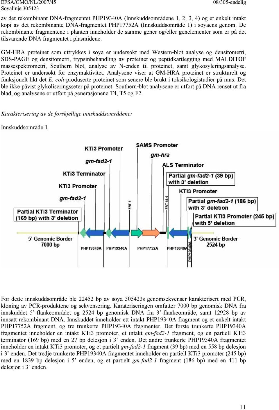 GM-HRA proteinet som uttrykkes i soya er undersøkt med Western-blot analyse og densitometri, SDS-PAGE og densitometri, trypsinbehandling av proteinet og peptidkartlegging med MALDITOF