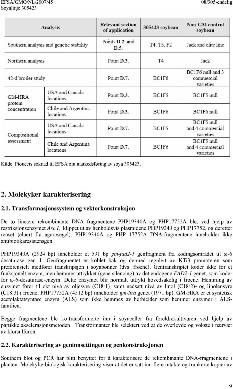 PHP19340 og PHP17752, og deretter renset (eluert fra agarosegel). PHP19340A og PHP 17752A DNA-fragmentene inneholder ikke antibiotikaresistensgen.